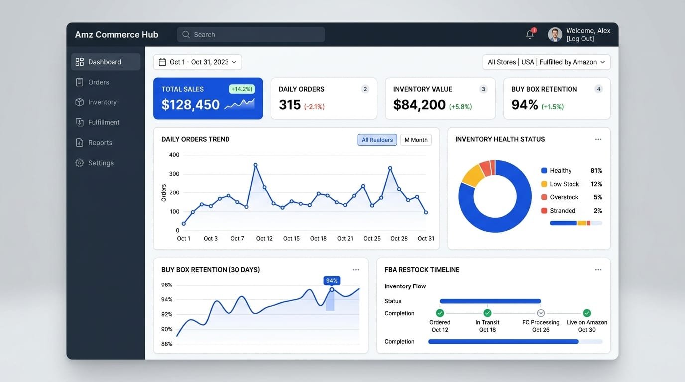 Amazon Seller Central analytics and inventory restock dashboard mockup